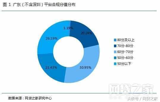 广东东莞有什么网贷