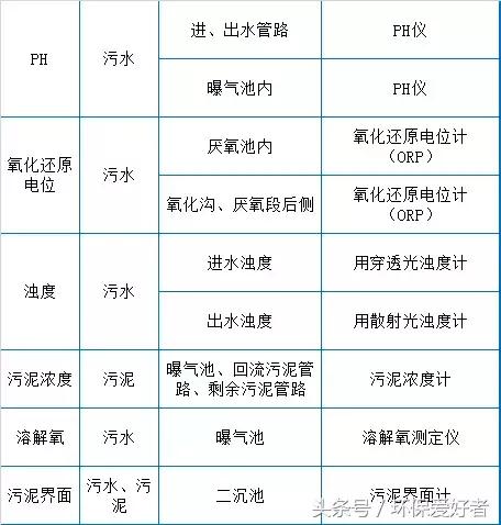 东莞洗砂泥浆压滤机进泥泵