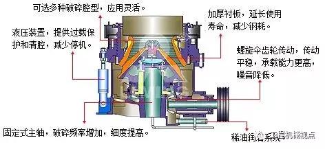 圆锥式破碎机危险因素那些