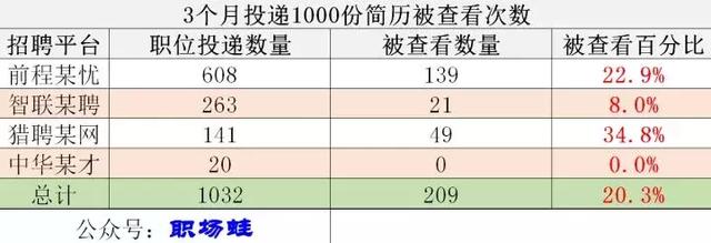 如何制作vcr 如何制作vcr（如何制作表格excel工作表） 生活