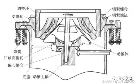 山特维克cs型圆锥破碎机
