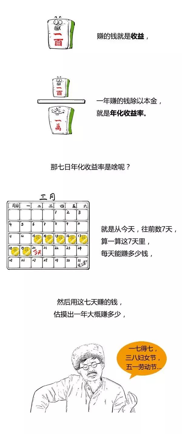 理财产品是什么