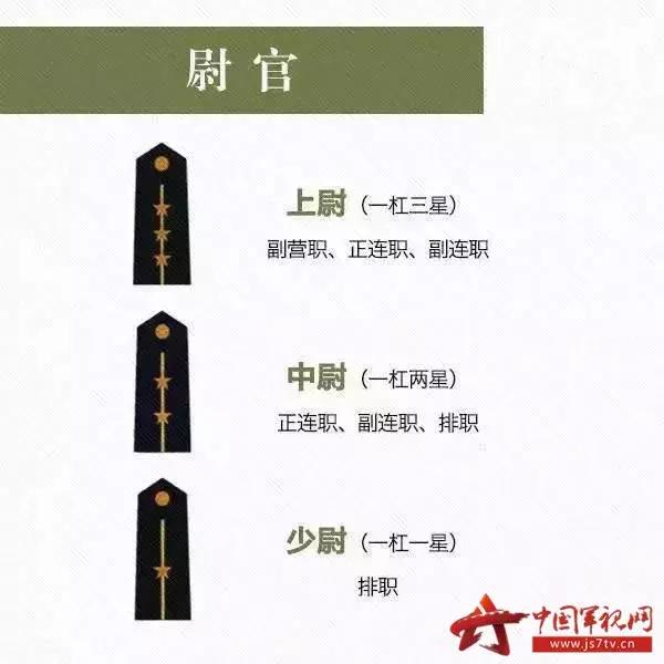 军衔等级肩章排列图片（九十年代军衔等级肩章排列图片）