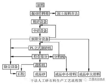 螺旋洗砂机淘金