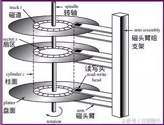 格式化是什么