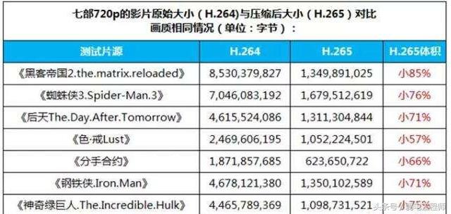 技术干货压缩格式H.264与H.265（技术干货压缩格式H.264与H.265）(1)