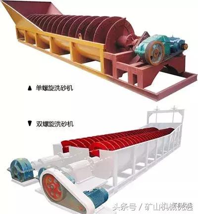 洗砂机80型轮式