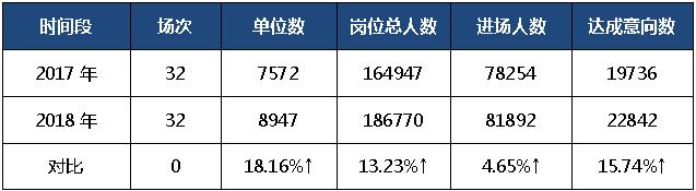 宁波高薪工作招聘「宁波招聘信息」