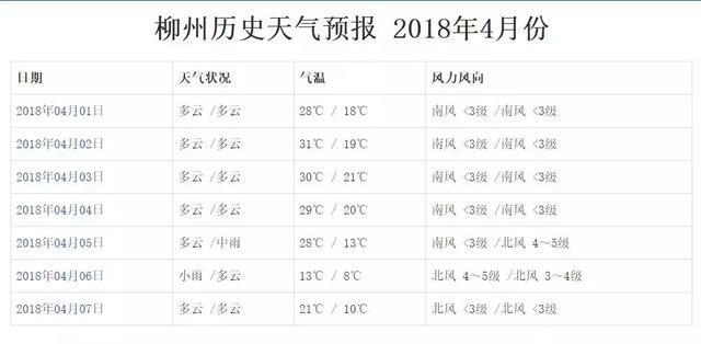 花少后柑橘又遇风害，大面积果园遭殃，光喷农药是救不了果树的！7