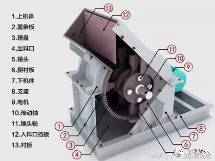 锤式破碎机与反击式破碎机成品率
