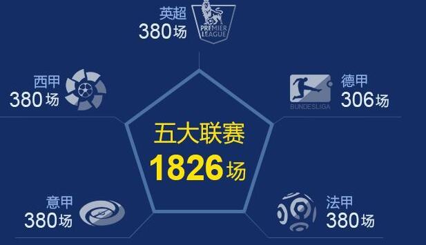 今年五大聯(lián)賽轉(zhuǎn)播權(quán)（五大聯(lián)賽轉(zhuǎn)播權(quán)失去四個(gè)，法甲將成CCTV5王牌主打）