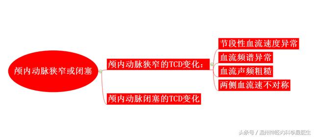 tcd检查是什么意思