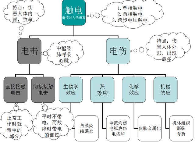 电工基础与电气安全培训——安全用电常识