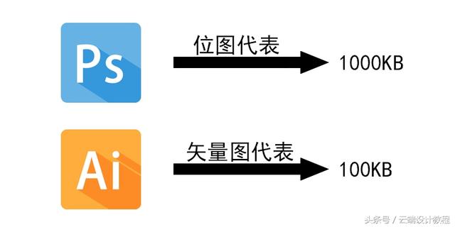 矢量图和位图的区别