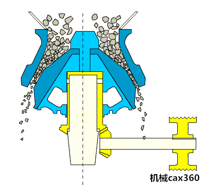悬挂式破碎机的工作原理