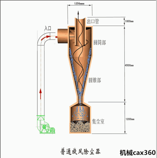 悬挂式破碎机的工作原理