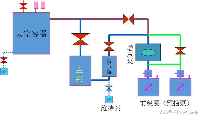 真空过滤机的基本结构