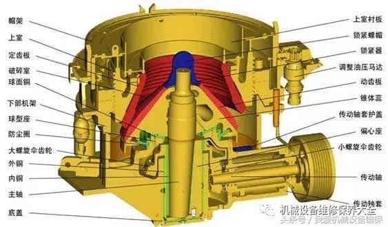 破碎机黄油装置的简单介绍