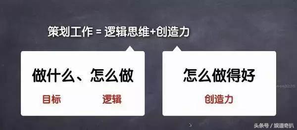 如何做一份优秀的活动策划执行方案,四招教你搞定!