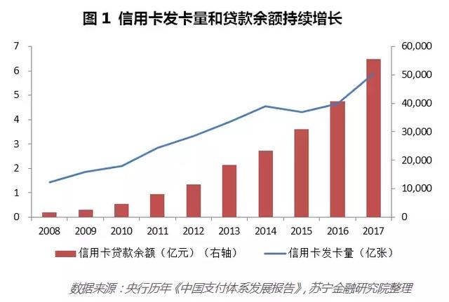 银行跑信用卡业务