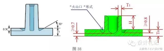 起子头