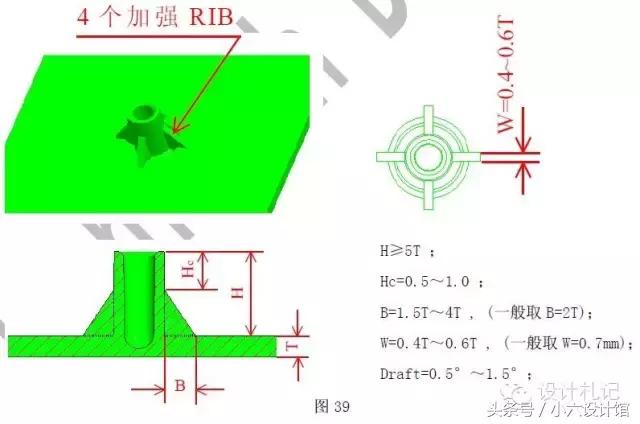 起子头