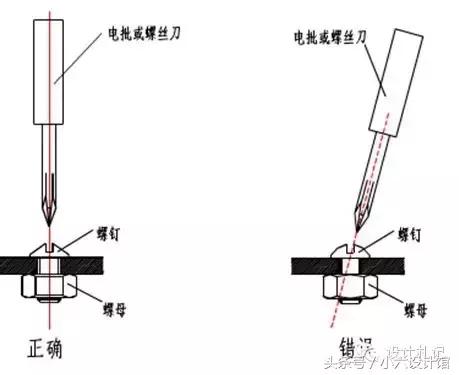 起子头