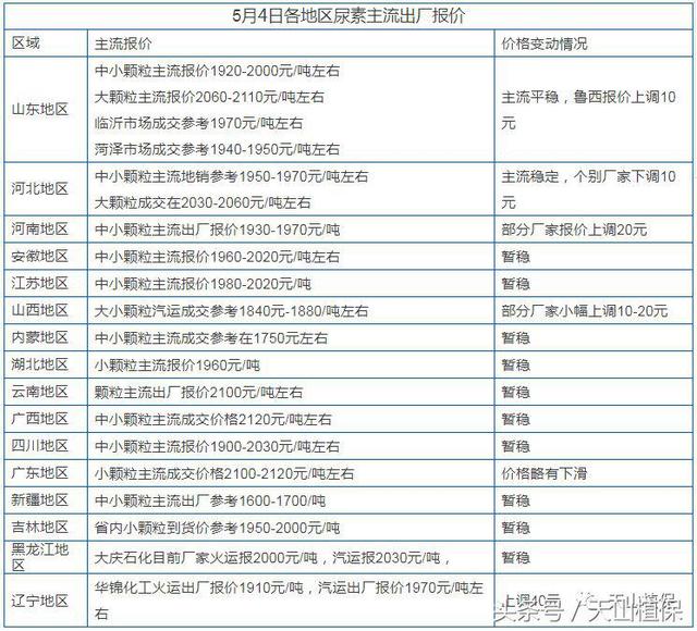 近期尿素、钾肥、磷肥等肥料和啶虫脒、吡虫啉等农药市场价格行情1