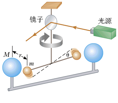 演示