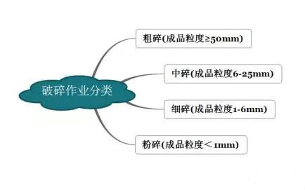 撕裂破碎机原理