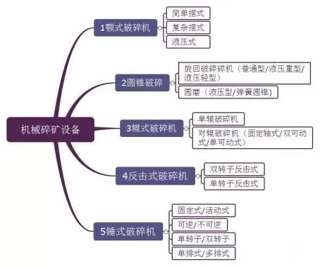 轴式制砂机生产线