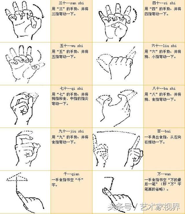 手势的含义（手势的含义图解 20个）