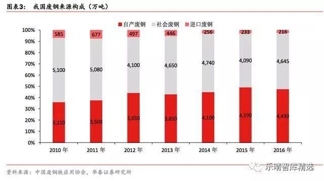 那里出售大型钢材破碎机