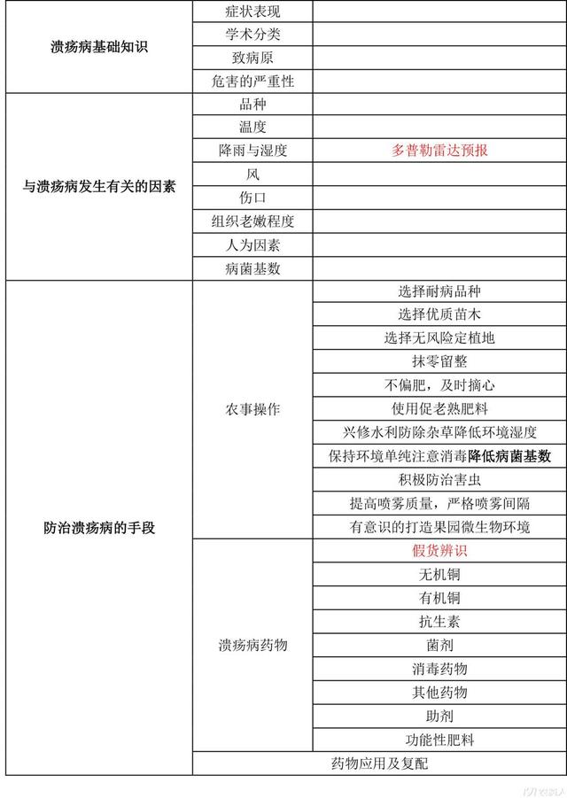 柑橘溃疡病综合防治技术及常用药剂详细分析，太全了！