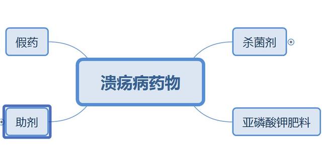 柑橘溃疡病综合防治技术及常用药剂详细分析，太全了！27