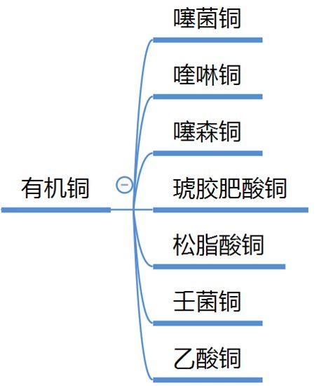 柑橘溃疡病综合防治技术及常用药剂详细分析，太全了！31