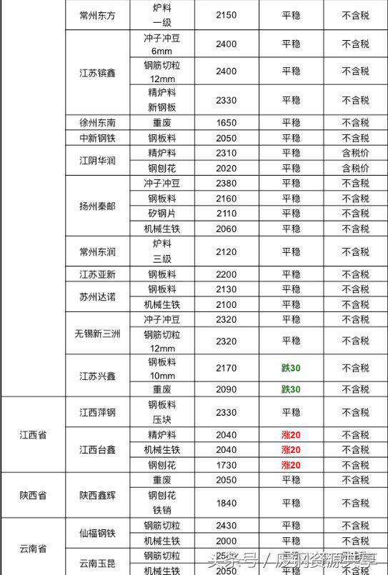 河北辛集生铝破碎机