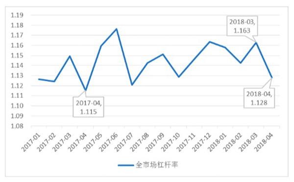 债券的杠杆率「银行间债券市场参与者」