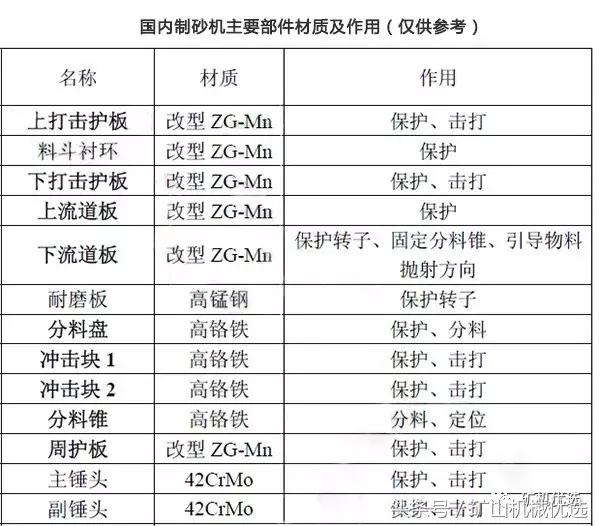立轴式制砂机德国先进技术打造