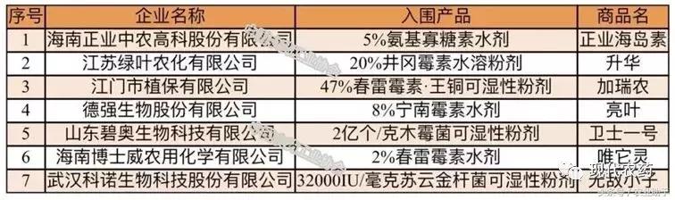 2017年中国植保市场畅销品牌产品榜单发布10