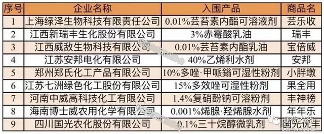 2017年中国植保市场畅销品牌产品榜单发布8