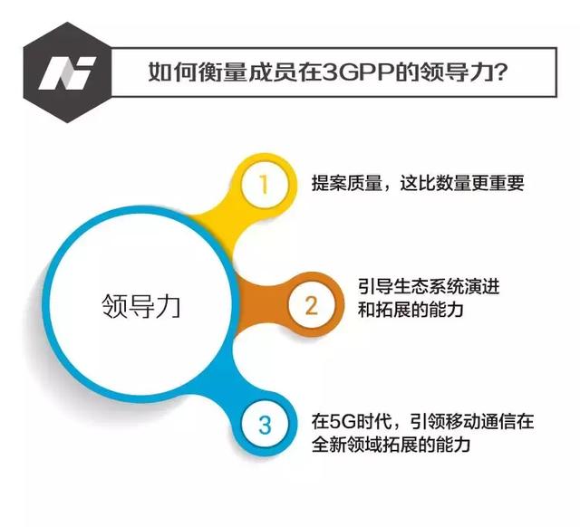 专访丨联想最新还原5G投票门始末，三星是最大赢家