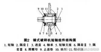 破碎机维修一般故障
