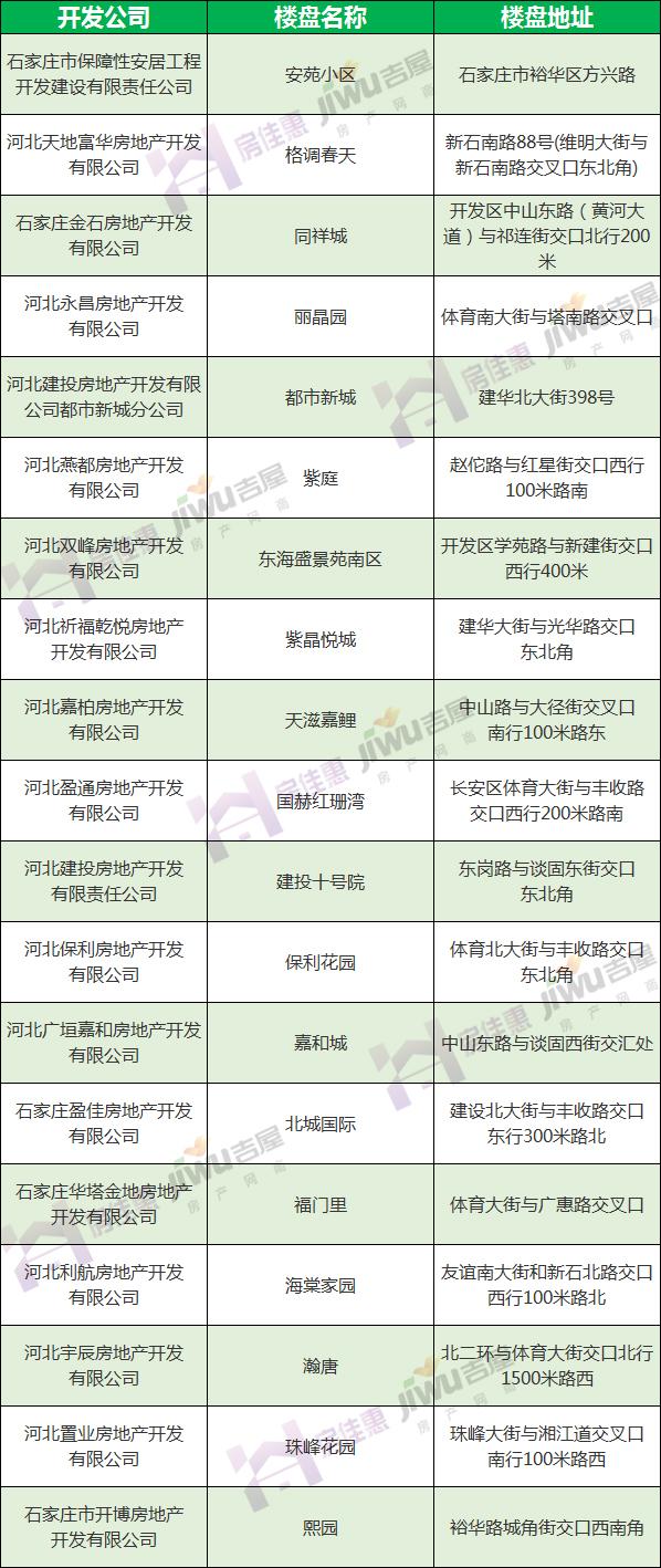 石家庄能用公积金的楼盘「石家庄可以用北京的公积金贷款吗」