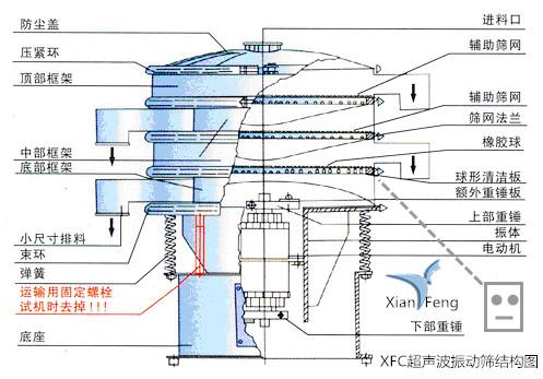过滤机超声波故障
