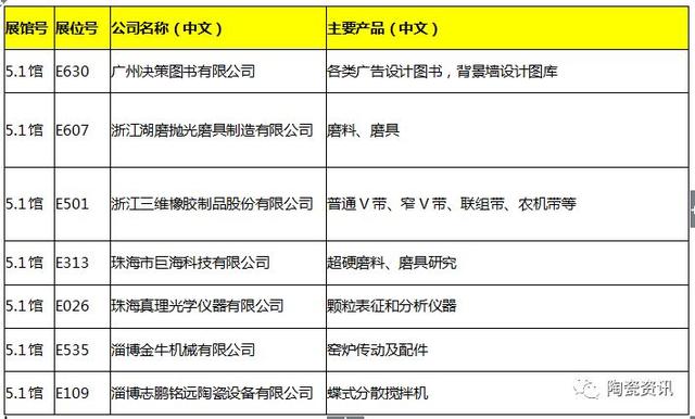 昆山陶瓷过滤机