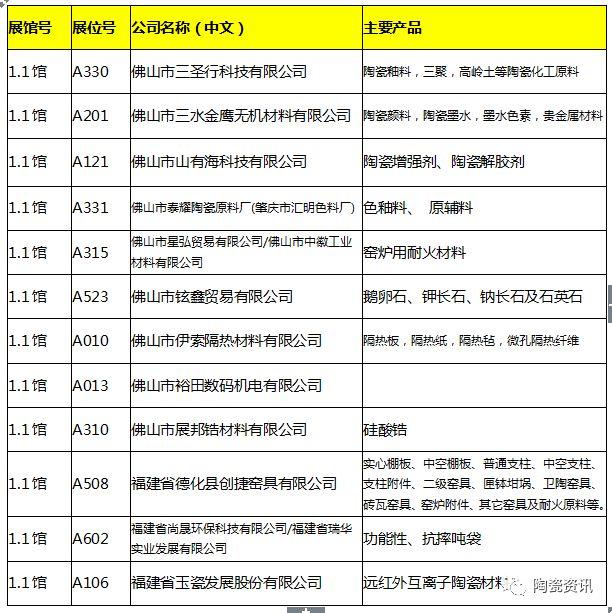 陶瓷机械展展商