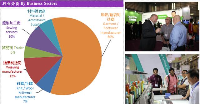 广州孟加拉国际纺织制衣机械展