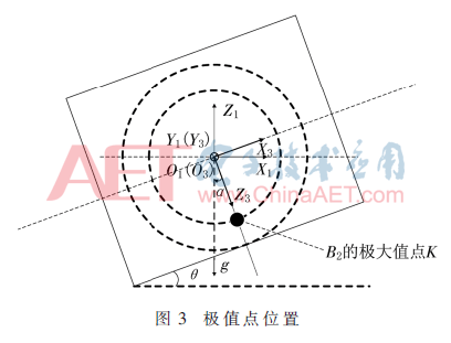 管道工程测量坐标点展轴线图