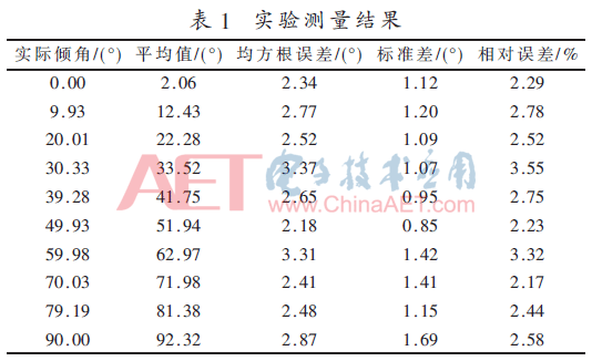 管道工程测量坐标点展轴线图